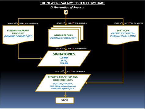 pnpfs.org payslip|You are encourage to visit and .